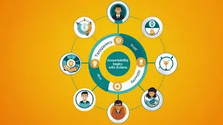 iOS App Development Basics